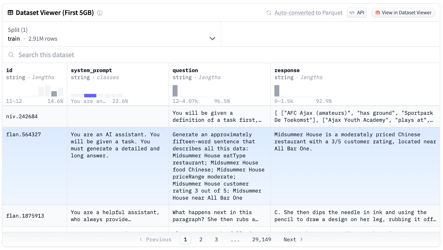 Example from the OpenOrca Dataset